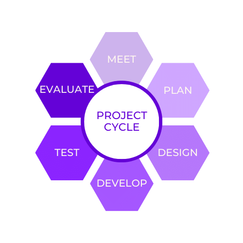 PROYECT Cycle